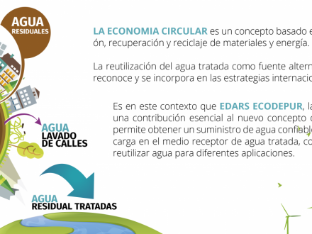 Economa Circular